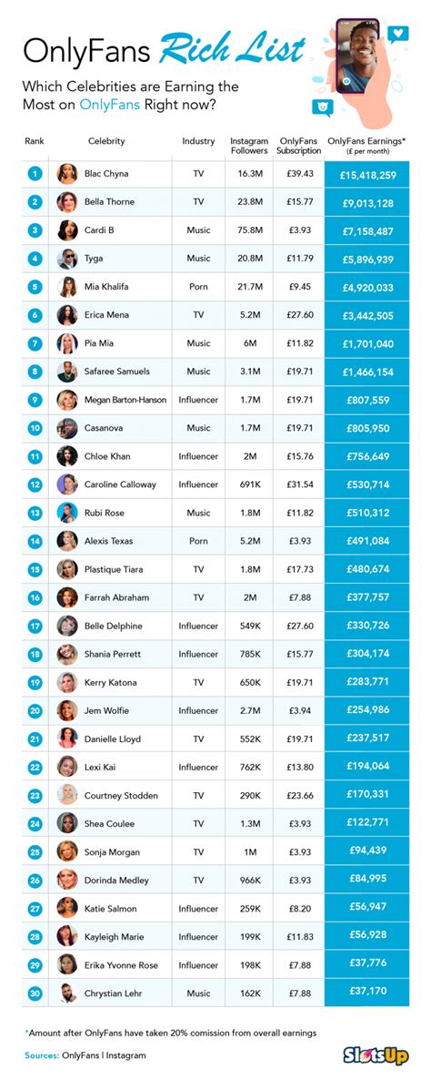 firsttname onlyfans|Top 100 OnlyFans Influencers in 2024